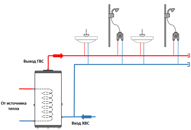 Зачем нужна рециркуляция в системе горячего водоснабжения, схемы подключения бойлера косвенного нагрева-1