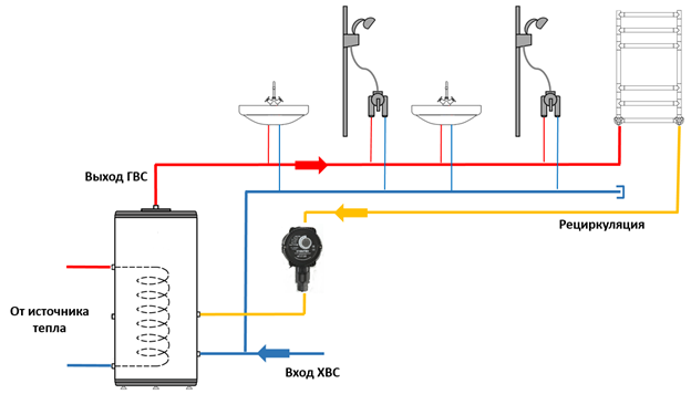 Зачем нужна рециркуляция в системе горячего водоснабжения, схемы подключения бойлера косвенного нагрева-2