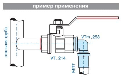 Пример применения пресс-угольника VTm.253