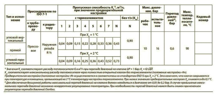 Что такое kvs клапана