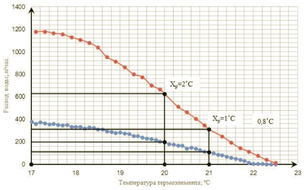 Что такое kvs клапана