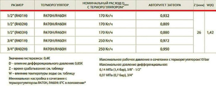 Что такое kvs клапана