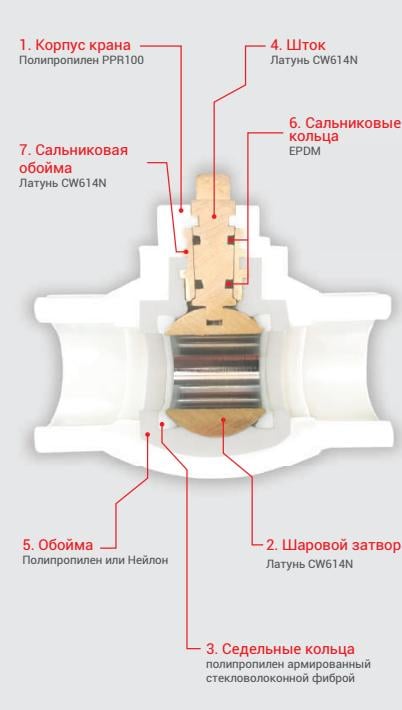 ppr valve 5 Домострой