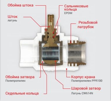 ppr valve 6 Домострой