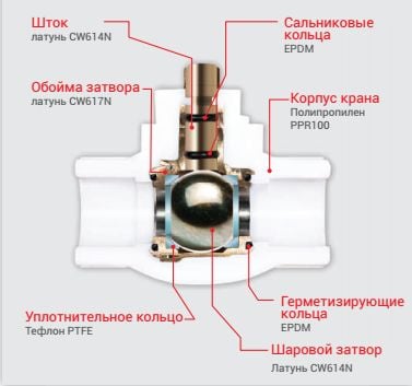 ppr valve 7 Домострой