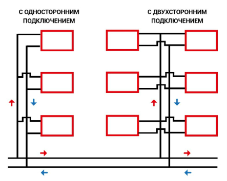 Разводка отопления в многоквартирном доме схемы подключения