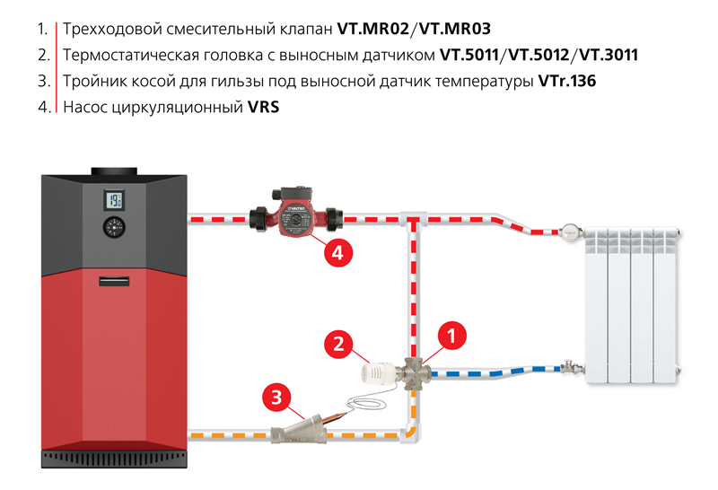 Пример использования трехходового клапана в системе радиаторного отопления
