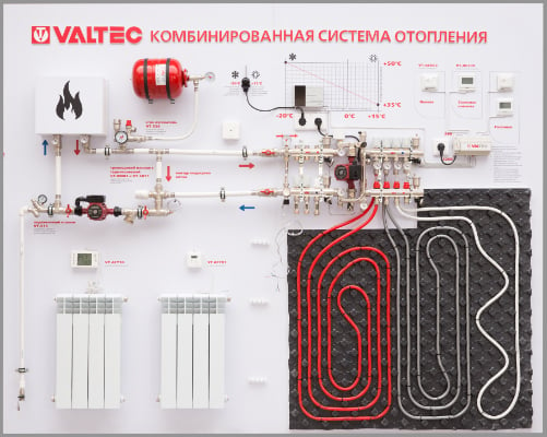 Комбинированная система отопления частного дома в Москве цена - заказать в компании Мосводострой