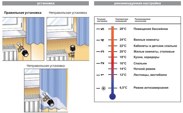 Пример, как использовать термоголовку